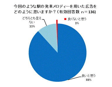 グラフ1