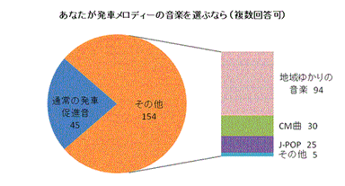 グラフ2