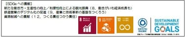 ＳＤＧｓ