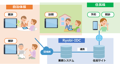 連携イメージ図