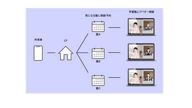 バタラクcloud利用イメージ