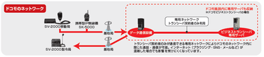 ネットワーク図