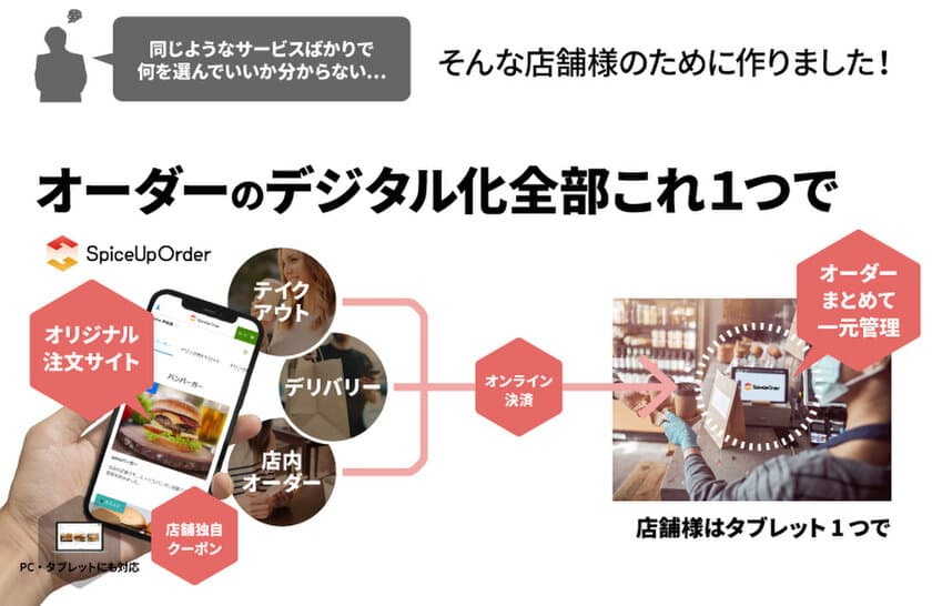 飲食店の「店舗DX」を推進へ　
注文のデジタル化に最適なモバイルオーダー
「SpiceUp Order」を提供開始