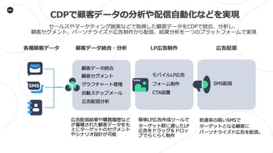 CDPを使用した流れ