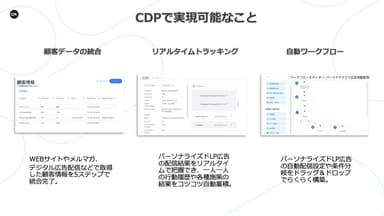 CDPの機能