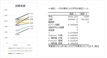 検査結果