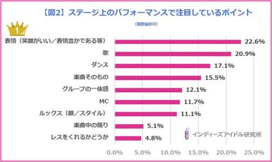 アイドルヲタクが「アイドルライブで魅力を感じる瞬間」調査＜インディーズアイドル研究所＞