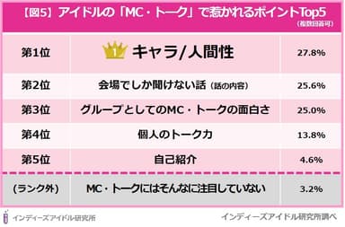 アイドルのMCでの注目ポイント＜インディーズアイドル研究所＞