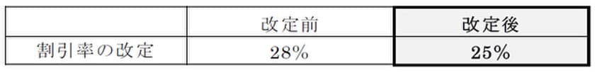 通勤定期券・高齢者専用定期券の運賃改定認可
および深夜割増運賃適用時間帯の拡大実施について