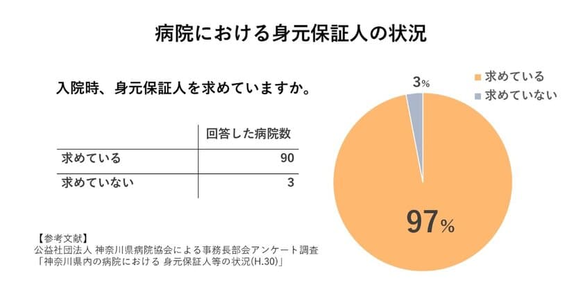 50代以上のゲイ当事者を対象とした入院時に
必要な身元保証サービス強化のお知らせ
(アライアンサーズ株式会社)