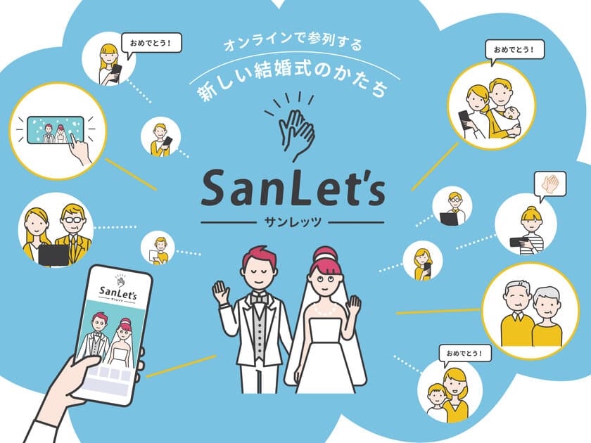 オンラインで参列する新しい結婚式のかたちを提案する
挙式ライブ配信サービス「SanLet's」を
2022年4月よりブライダル事業者へ販売開始