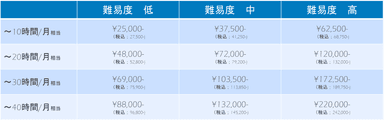 シンプルな料金体系