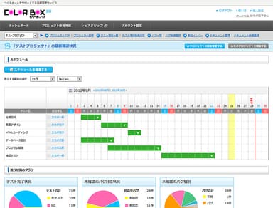 ガントチャートによりスケジュール管理も可能に