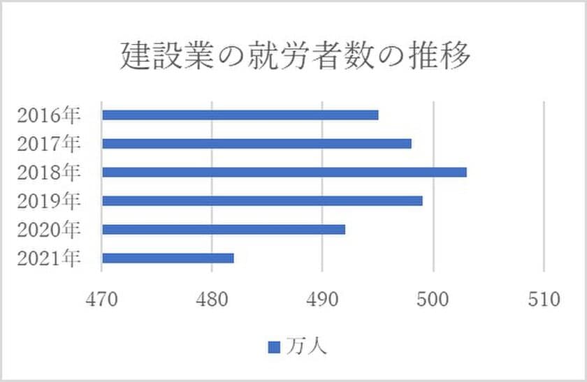 資格取得から就職・転職までを一貫してサポート！
転職支援サービス“caree tech(キャリテック)”4月から始動
～求職者と企業をマッチングして人材不足の課題解決へ～