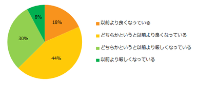 最近の求人状況をどのように感じていますか？