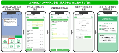 LINEひとつで完結