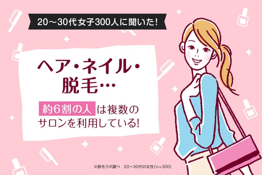 ヘア・ネイル・脱毛…約6割の人は複数のサロンを利用している！
～国内に53店舗※を展開する『脱毛ラボ』がデータ公開～