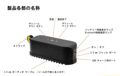 製品各部の名称