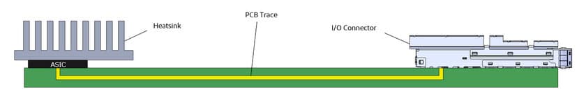 I-PEX、Twinaxケーブルを使用した
高速伝送ジャンパーソリューションLEAPWIRE(TM)、
112Gbps PAM4対応コネクタDUALINE(TM)シリーズおよび
112Gbps PAM4対応Board-to-Boardコネクタの開発に着手