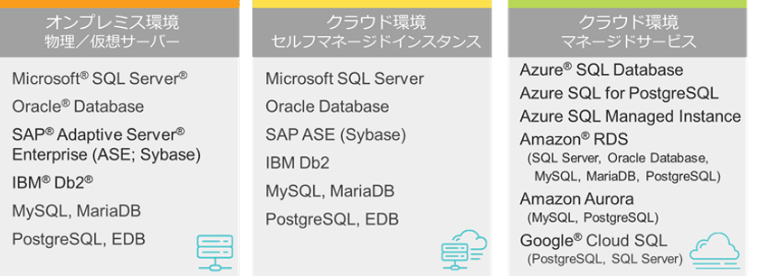 コーソル、マルチデータベースを一元管理できる
『DPA』を4月1日から販売開始　
～マルチデータベース利用顧客に最適な監視製品を提案～