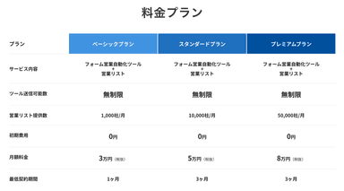 Listers form 料金プラン