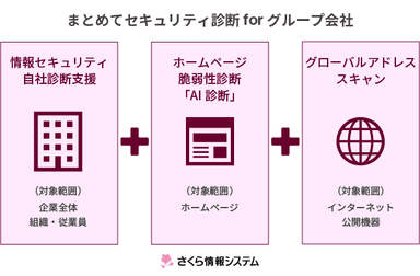 グループ会社のセキュリティ対策をまとめて診断・報告