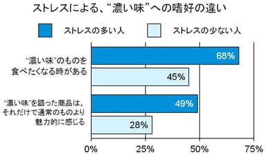 グラフ3