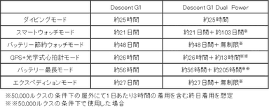 バッテリー稼働時間