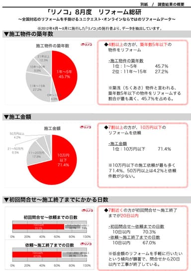 調査結果