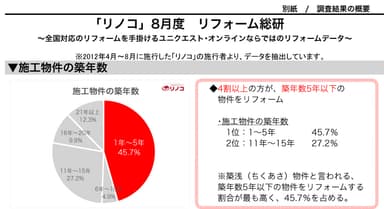 調査結果1