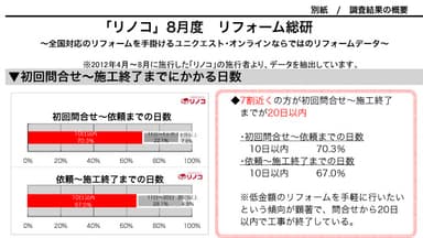 調査結果3