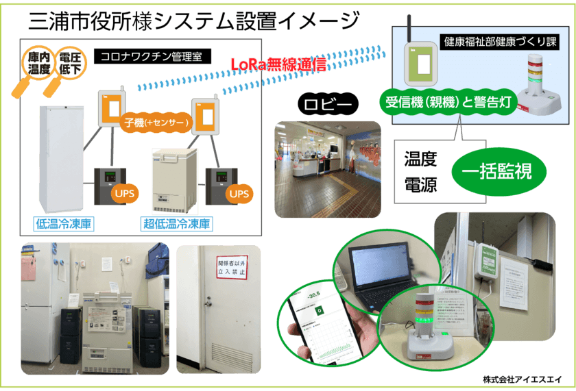 ≪神奈川県三浦市役所様導入≫超低温冷凍庫監視ソリューション　
ワクチン廃棄防止への三浦市の取り組みを当社HPに3月25日掲載