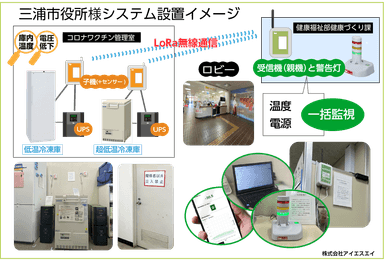 三浦市役所様システム設置イメージ