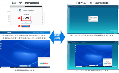 「エージェントレス画面共有」機能利用イメージ