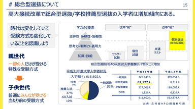 総合型選抜入試とは？2