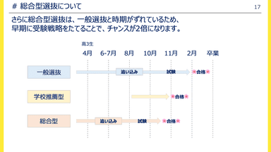 総合型選抜入試とは？3