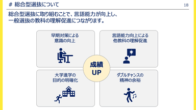 総合型選抜入試とは？4