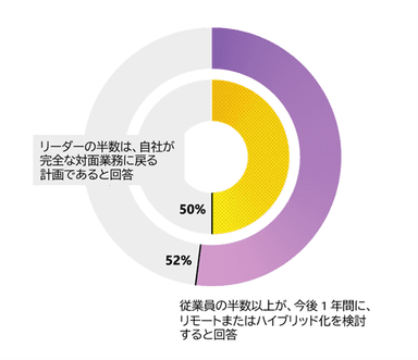 マネージャーは、経営幹部と従業員の期待の間で板挟みになっていると感じている