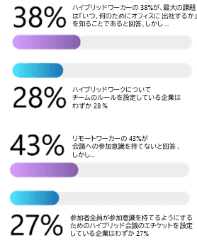 リーダーは、通勤に見合う価値のあるオフィスを用意する必要がある