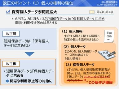 eラーニング「個人情報保護法 2020年改正のポイント」