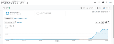 GAでみる当社HPの変遷