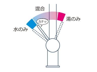 特長(4)＿コールドスタート仕様