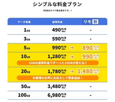 REMOモバイル料金表