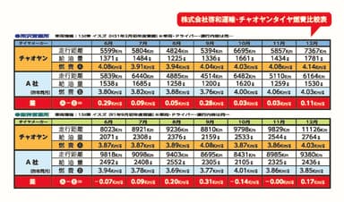 燃費比較表