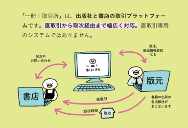 「一冊！取引所」とは