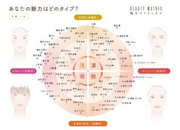 魅力マトリックス