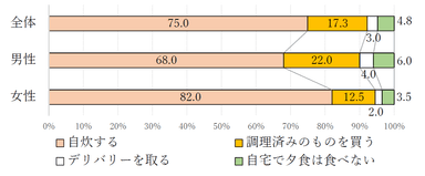 質問1