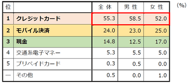 質問2