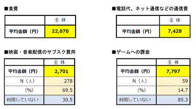 質問3