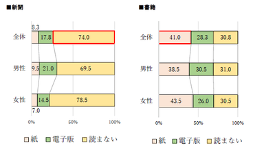 質問5